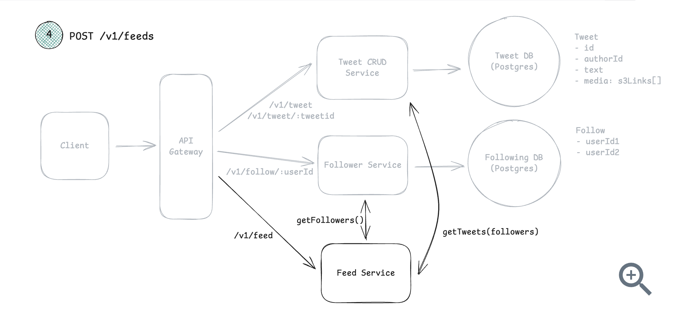 Architecture diagram